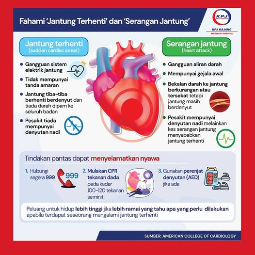 punca sakit jantung